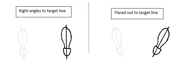 Where to Position the Trail Foot at Address